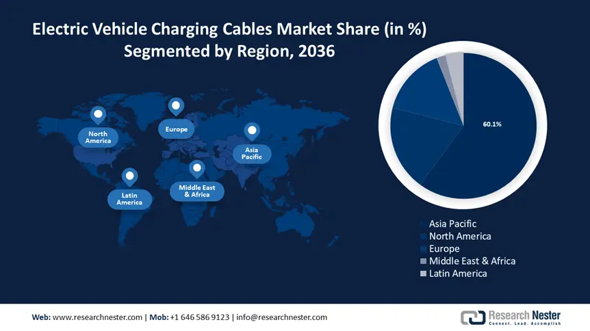 Electric Vehicle Charging Cables Market size